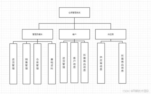 基于Java SpringBoot的超市倉(cāng)庫(kù)管理系統(tǒng)安全技術(shù)防范系統(tǒng)設(shè)計(jì)與施工服務(wù)方案