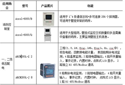 論建筑電氣火災事故原因及安全技術防范系統(tǒng)設計施工服務策略