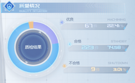 互聯(lián)網(wǎng) 制造業(yè) 圖撲數(shù)字孿生智慧工廠(chǎng)車(chē)間生產(chǎn)線(xiàn)