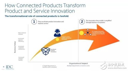 工業(yè)互聯(lián)網(wǎng)如何推動(dòng)制造業(yè)高質(zhì)量發(fā)展