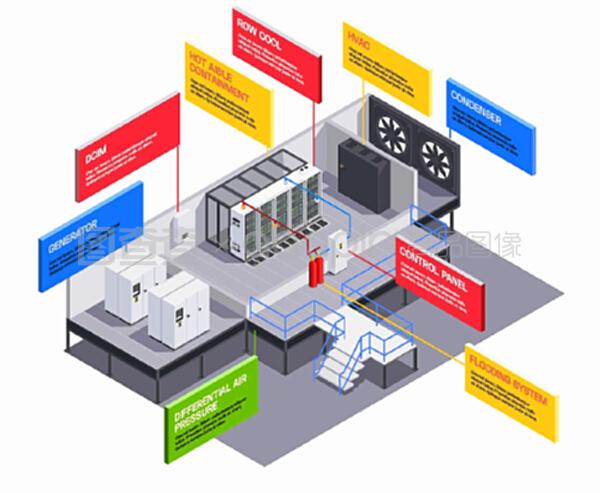數據中心通信設備等距組成與信息圖盒文本說明和技術建筑與服務器矢量插圖
