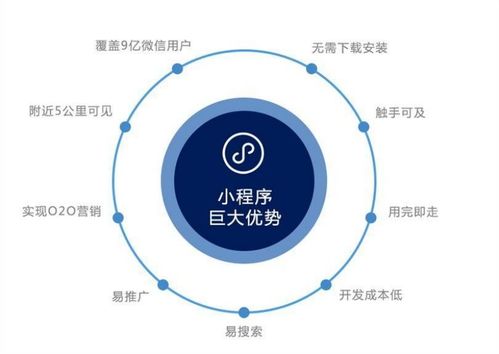 產業(yè)互聯(lián)網背景下小程序如何助力傳統(tǒng)企業(yè)轉型